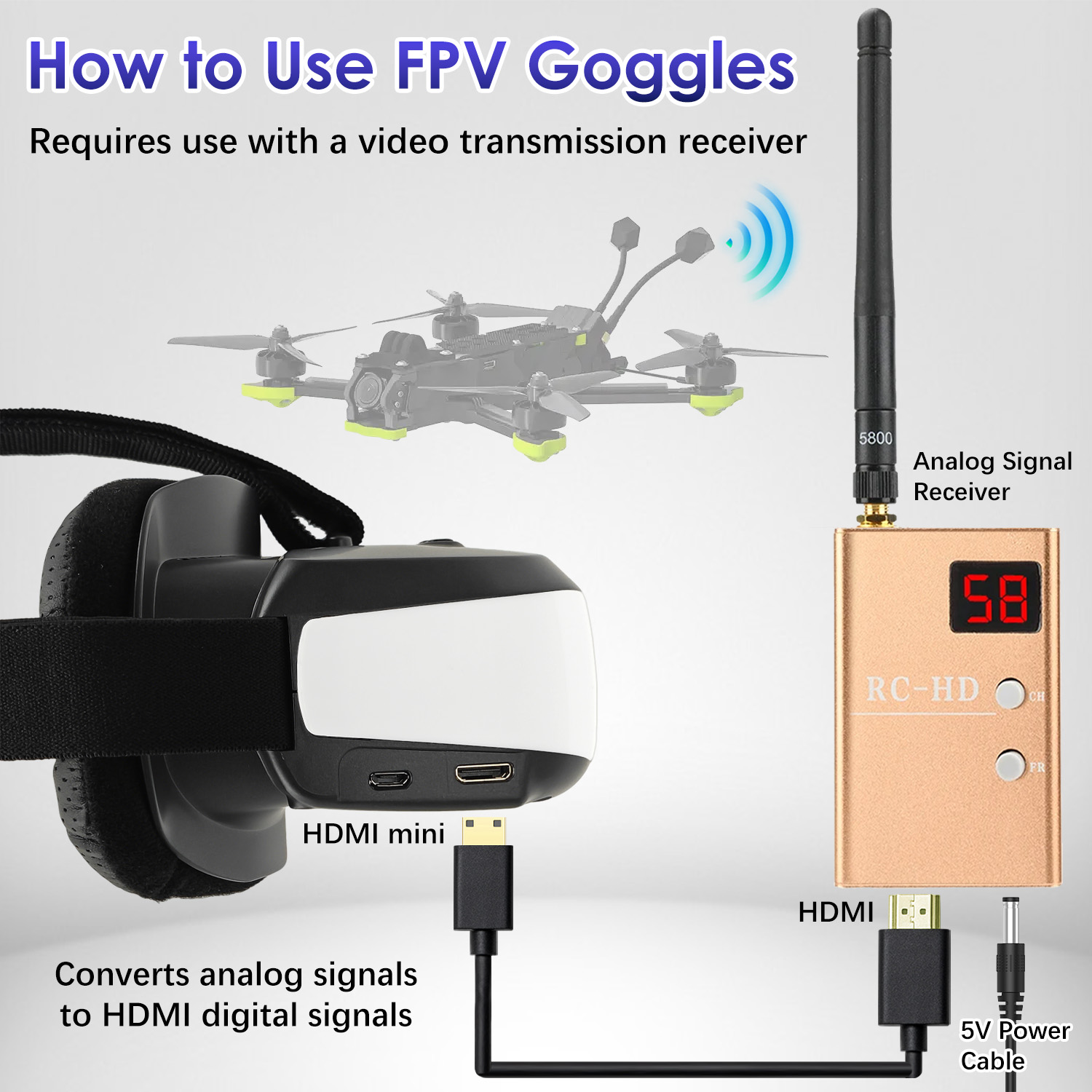 FPV Goggles, Head-Mounted Disp - Fpv Drone Goggles 评论和价格